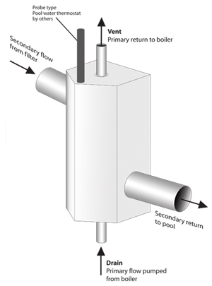 Heat Exchanger Flow Diagram